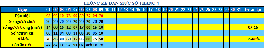 muc so dan 64s.png