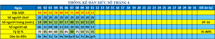 muc so dan 64s.png