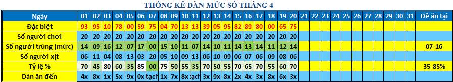 muc so dan 64s.png