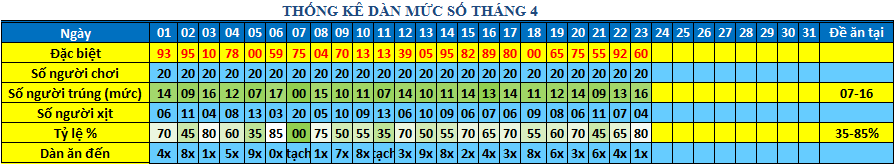 muc so dan 64s.png