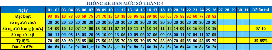 muc so dan 64s.png