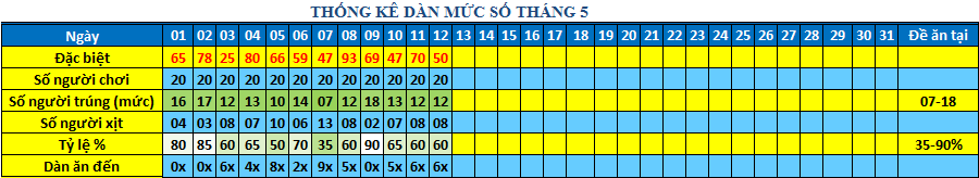 muc so dan 64s.png