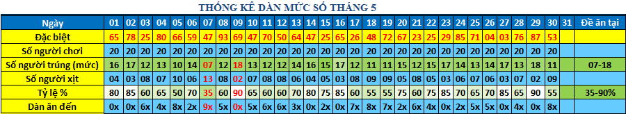 muc so dan 64s.png