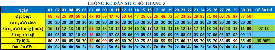 muc so dan 64s.png