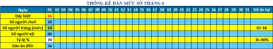 muc so dan 64s.png