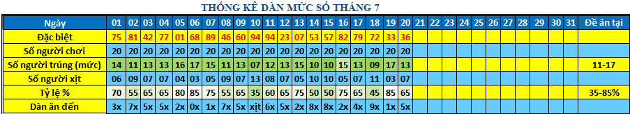 muc so dan 64s.png