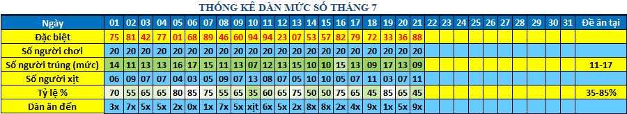 muc so dan 64s.png