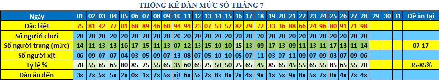 muc so dan 64s.png