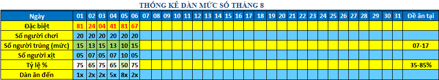 muc so dan 64s.png