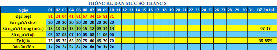 muc so dan 64s.png