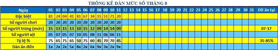 muc so dan 64s.png