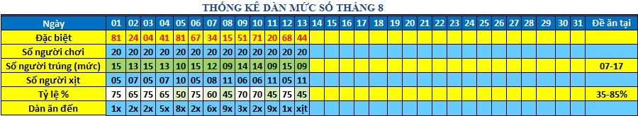 muc so dan 64s.png