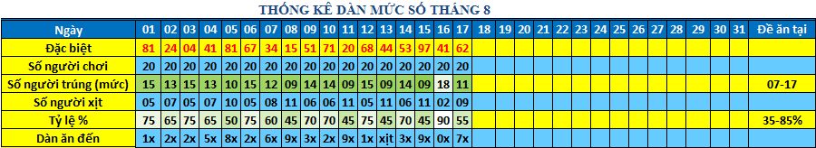 muc so dan 64s.png