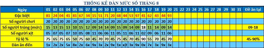 muc so dan 64s.png