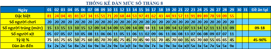 muc so dan 64s.png