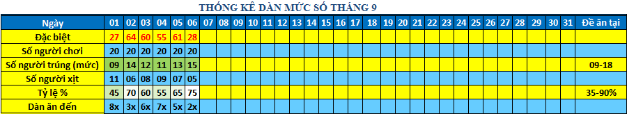 muc so dan 64s.png