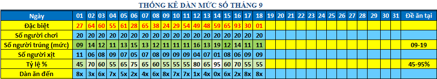 muc so dan 64s.png