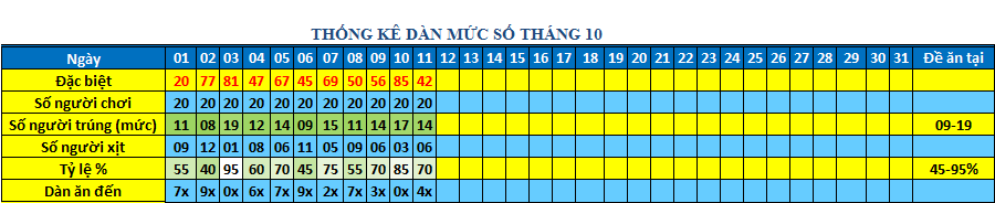 muc so dan 64s.png