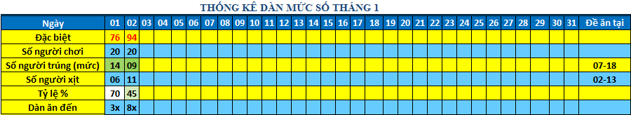 muc so dan 64s.png