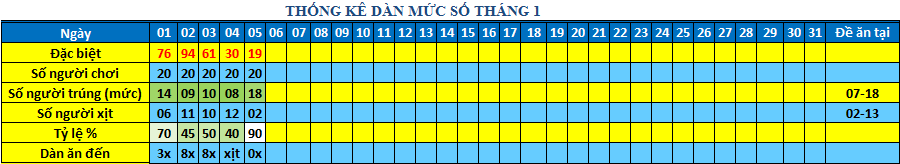 muc so dan 64s.png