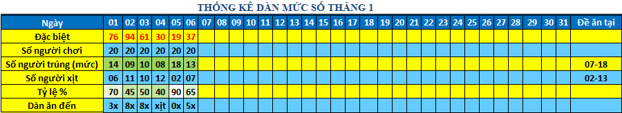 muc so dan 64s.png