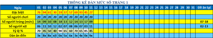 muc so dan 64s.png